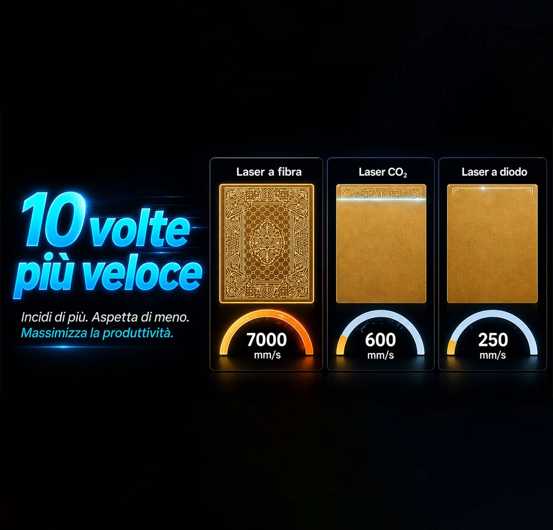 MARCATORE LASER UV THUNDER AURORA UV — velocità