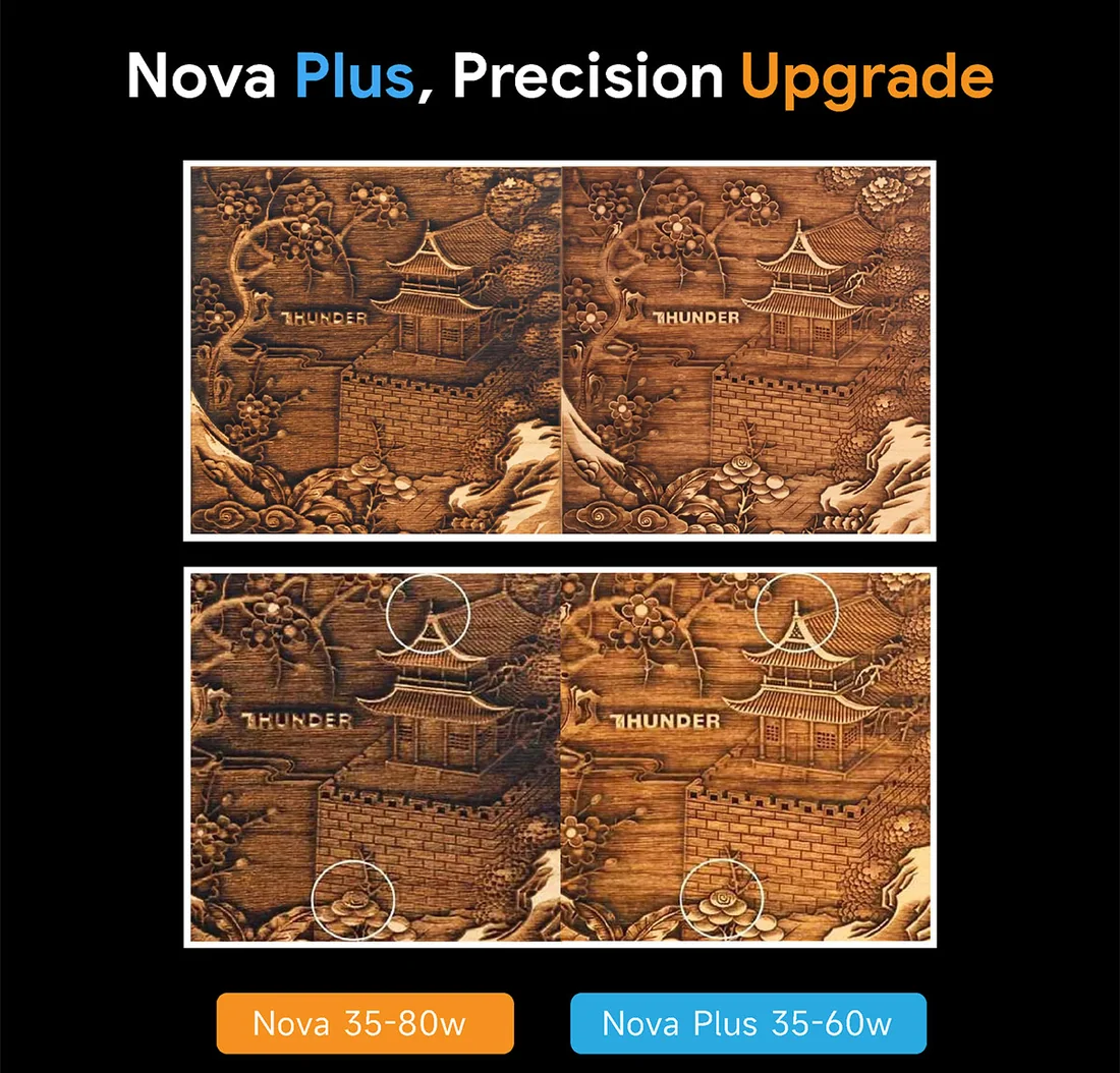 LASER CO₂ THUNDER NOVA PLUS — confronto con Nova 1